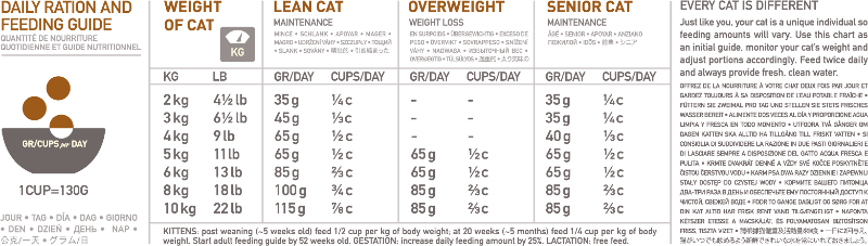 ORIJEN Cat & Kitten 3 Fresh Meats. Kyckling,kalkon,fisk. Spannmålsfritt