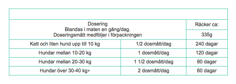 Svenska DjurApotekets Probiotika - mjölksyrabakterier 40 gr/160 gr