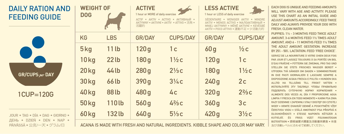 Acana Adult Dog - kyckling, fisk, kalkon, ägg -spannmålsfritt 6 kg/11,4 kg/17 kg