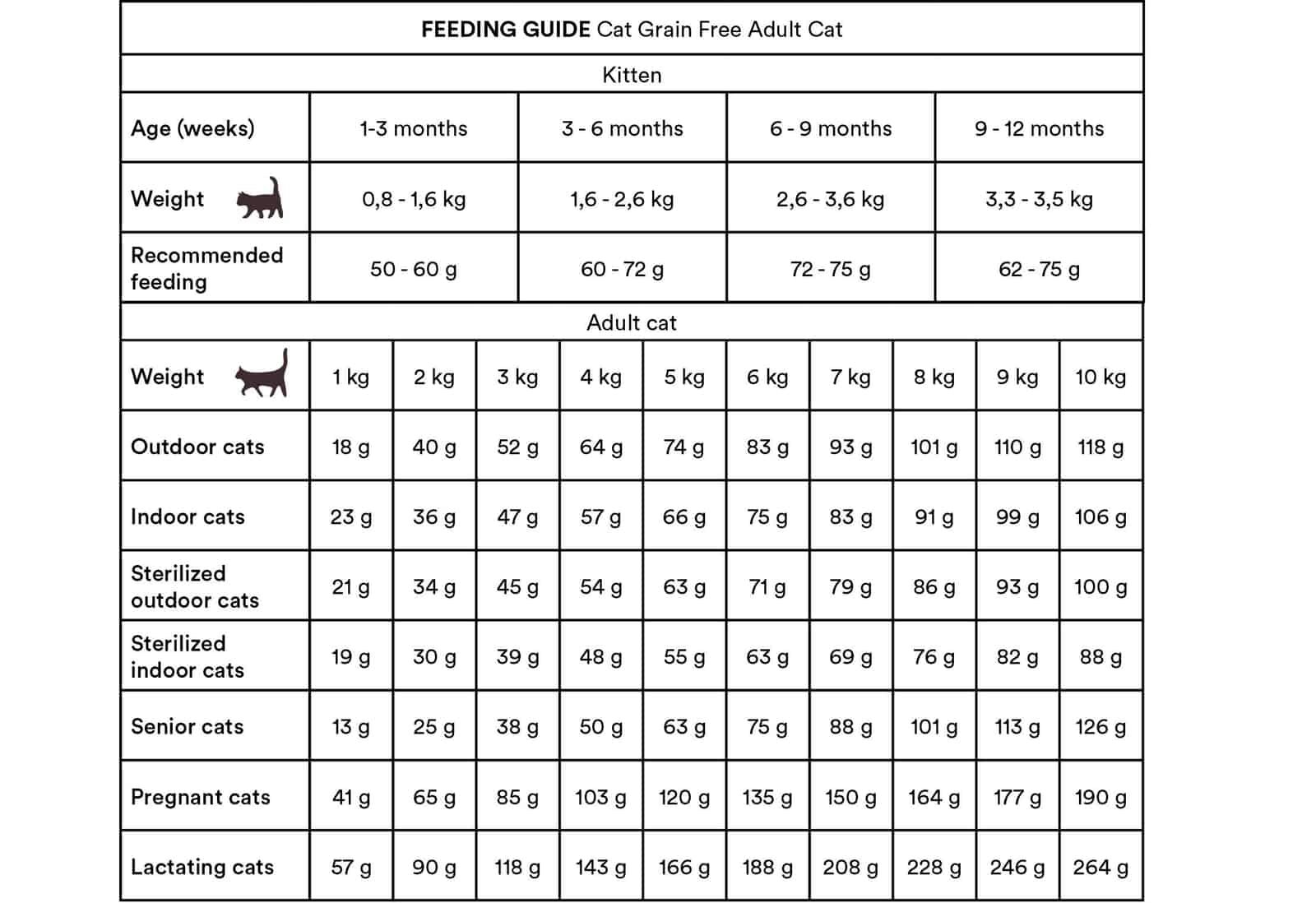 Monster Cat Grain Free Adult - kyckling/kalkon- 2 kg/6 kg/10 kg