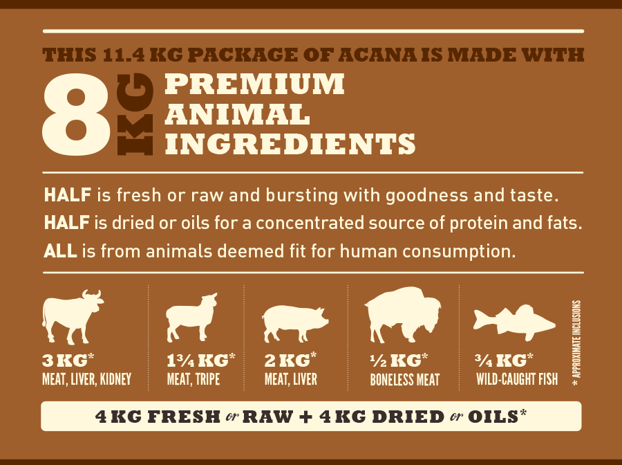 Acana Dog Highest Protein Ranchlands® - Gris, Nötkött, Bison, Fisk, Lamm- spannmålsfritt 6 kg/11,4 kg