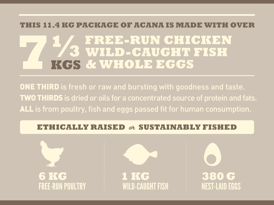 Acana Dog Light & Fit- kyckling, fisk, kalkon, ägg- spannmålsfritt 6 kg/11,4 kg