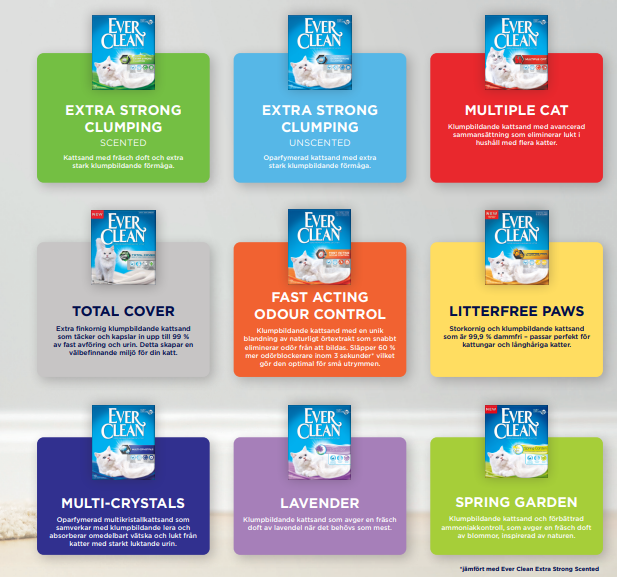 Ever Clean® Multiple Cat Clumping kattsand 10 kg