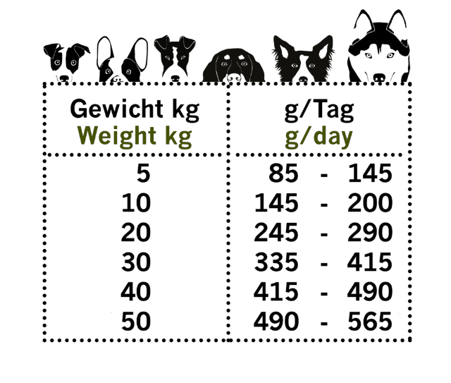 Eat Small Wald (Aktiv), insektsbaserat hundfoder 150 gr/ 2 kg/10 kg