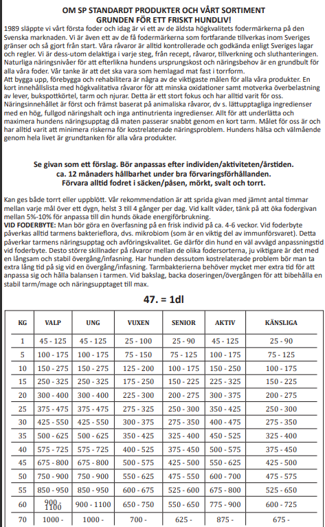 Standardt Original Lätt - fettreducerat, 2 el.13 kg