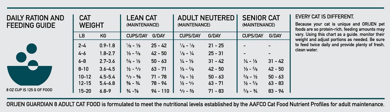 ORIJEN Cat Adult Guardian 8. Kyckling,kalkon,fisk. Spannmålsfritt