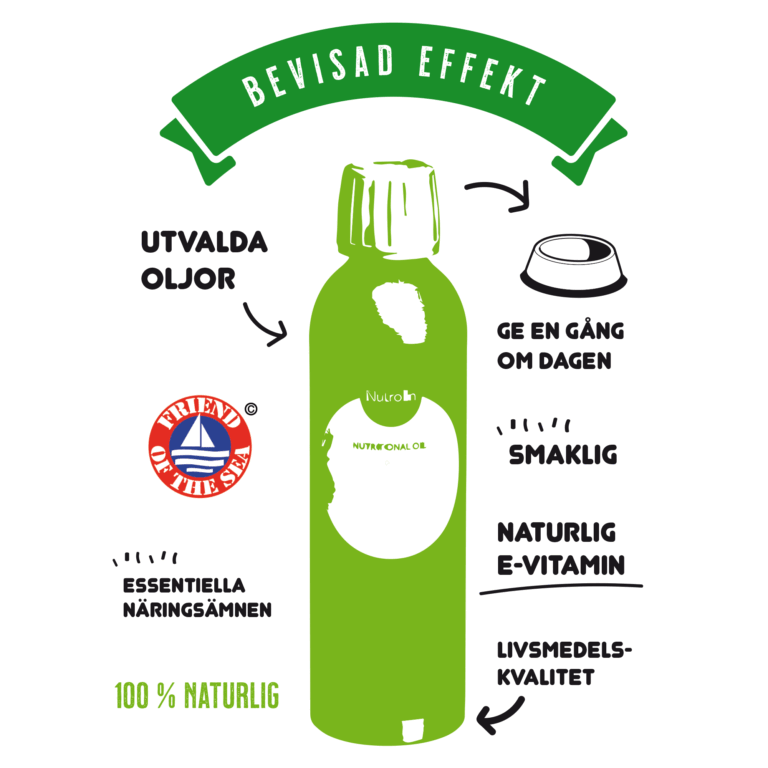 Nutrolin HORSE Joint Duo - leder,inflammationer. 1500 ml olja och 1500 ml lösning