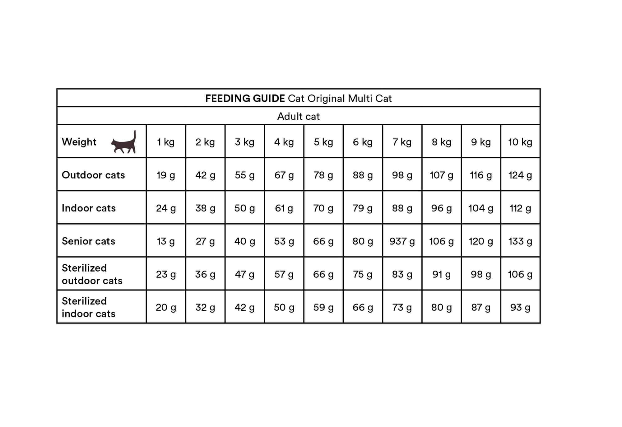 Monster Cat Original Multi Cat- Lax/Kyckling/Kalkon 400 gr/ 6 kg