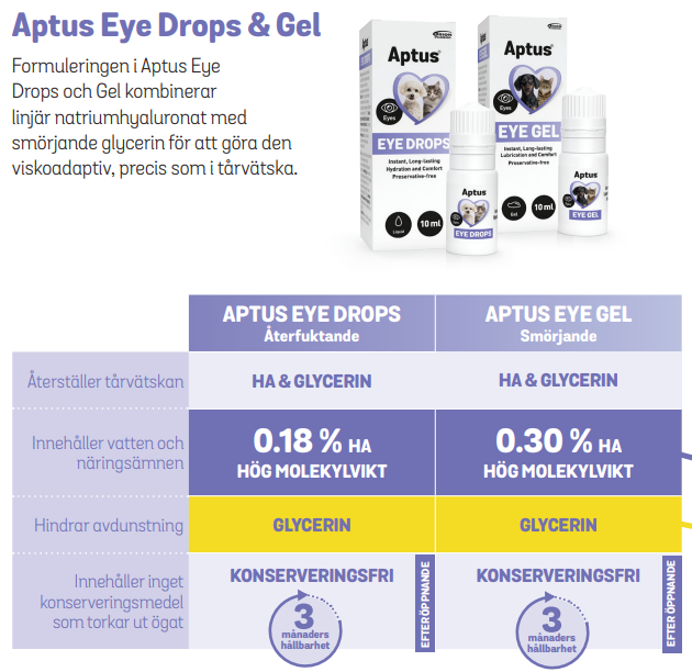 Aptus® Eye Gel - fuktgivande för ögat 10 ml