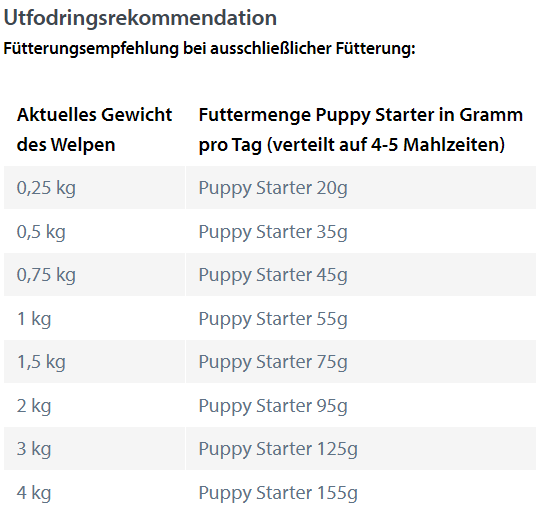 HappyDog Puppy Starter Lamm & Ris, från 4-6 veckor. 4 kg