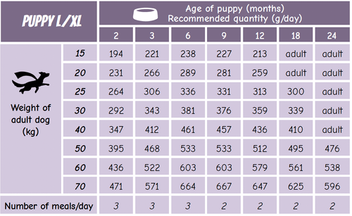 POW Puppy Large/X-large 2 kg/12 kg