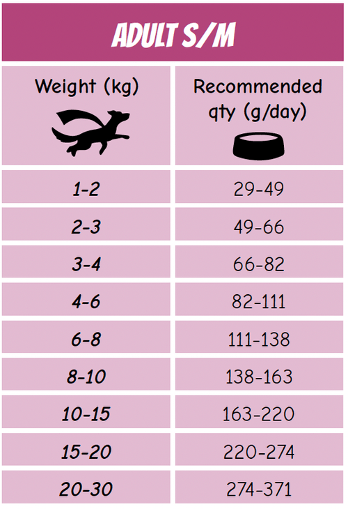 POW Adult Small/Medium 2 kg/12 kg