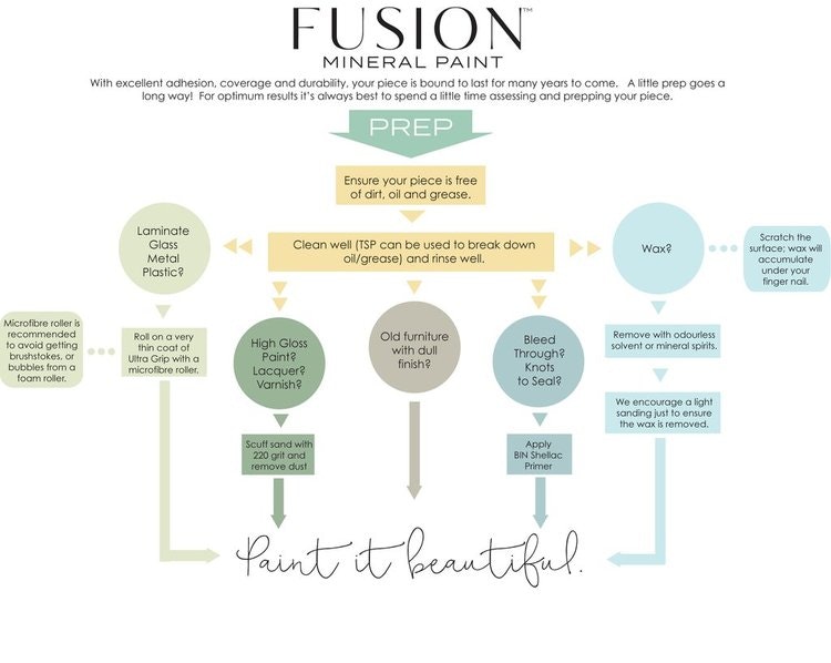 FUSION™ Mineral Paint - French Eggshell