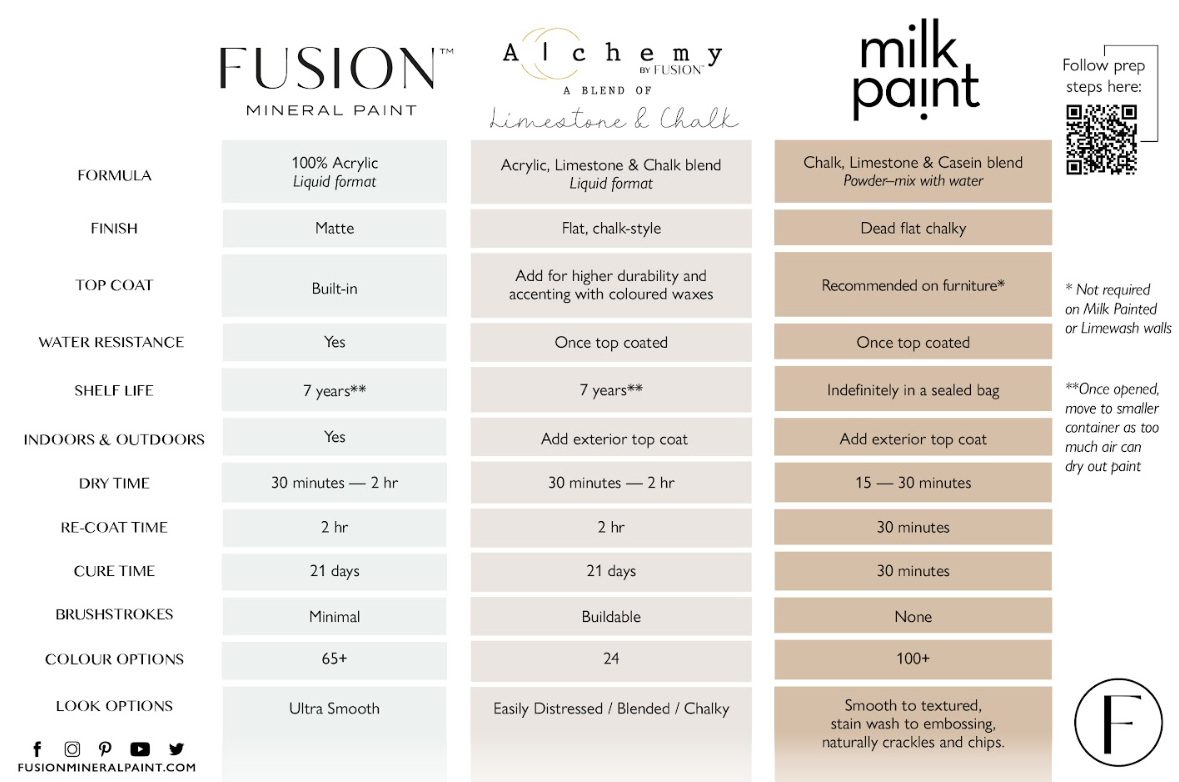ALCHEMY by Fusion™ - Spruse