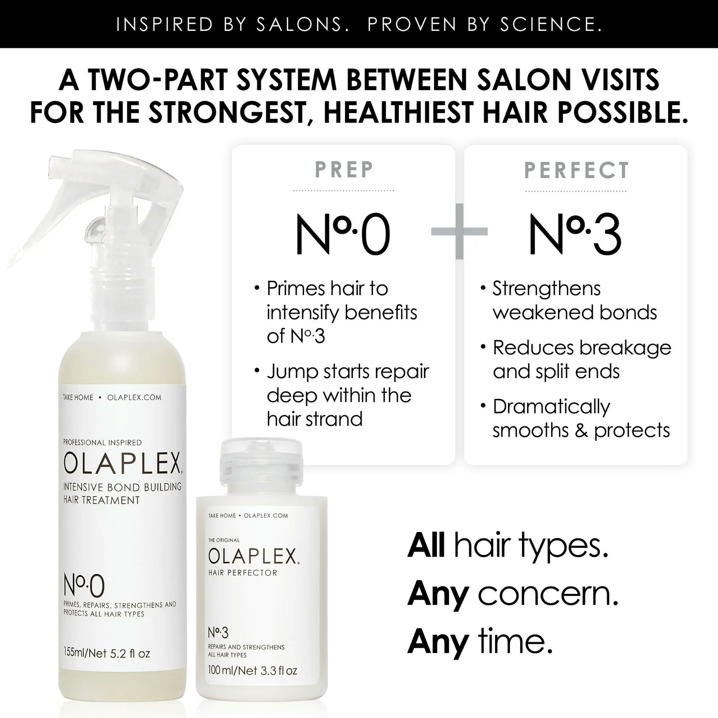 Olaplex - No.0  Intensive Treatment & No.3 Hair Perfector Kit