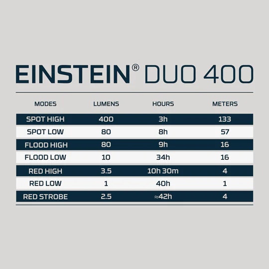 Nebo Pannlampa Einstein Duo 400