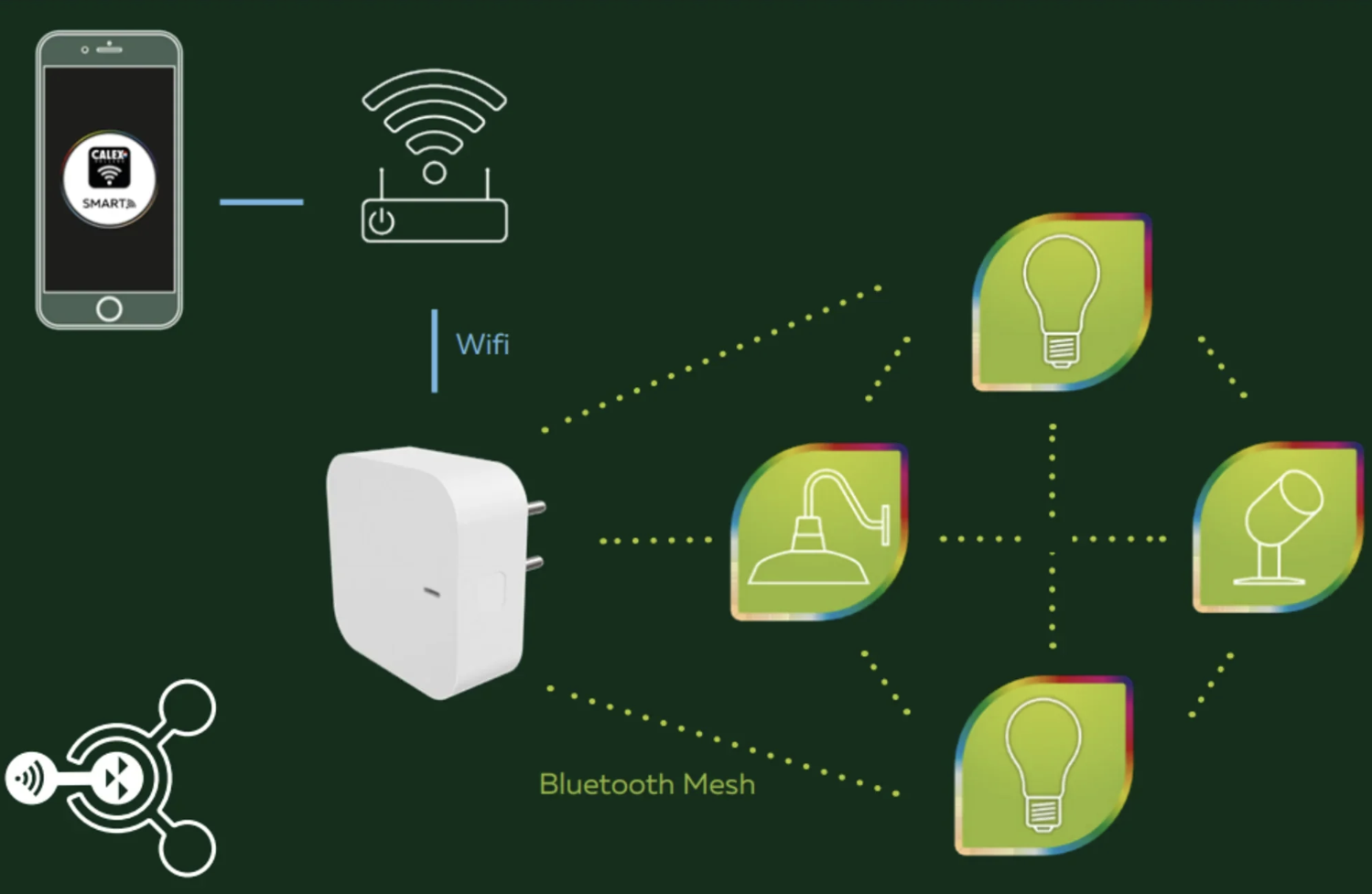 CALEX Smart Mesh Link