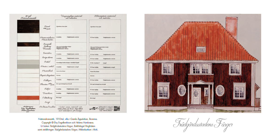 NYHET 8 korrespondenskort – Trädgårdsstadens Färger