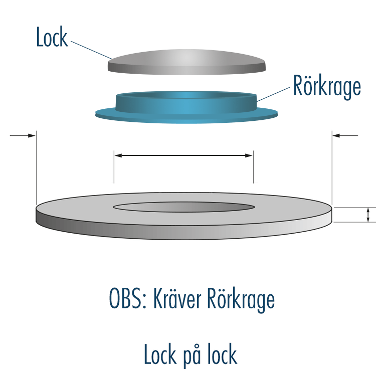 Det luktfria brunnslocket