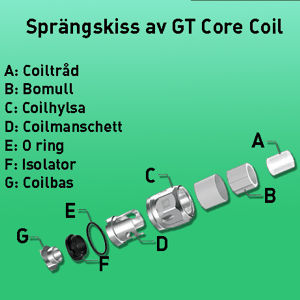 Vaporess GT CoreCoils CCell0.5