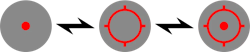 Holosun AEMS RD, 7075 Aluminum/Solar/Circle Dot/Red
