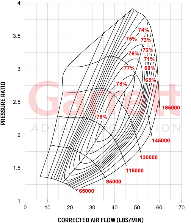 Hybridturbo GT30/G-660 350-660 HK A/R 0.86