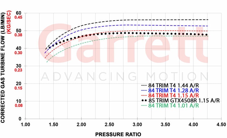 GARRETT G45-1500 76 MM A/R 1.28 T4 divided.