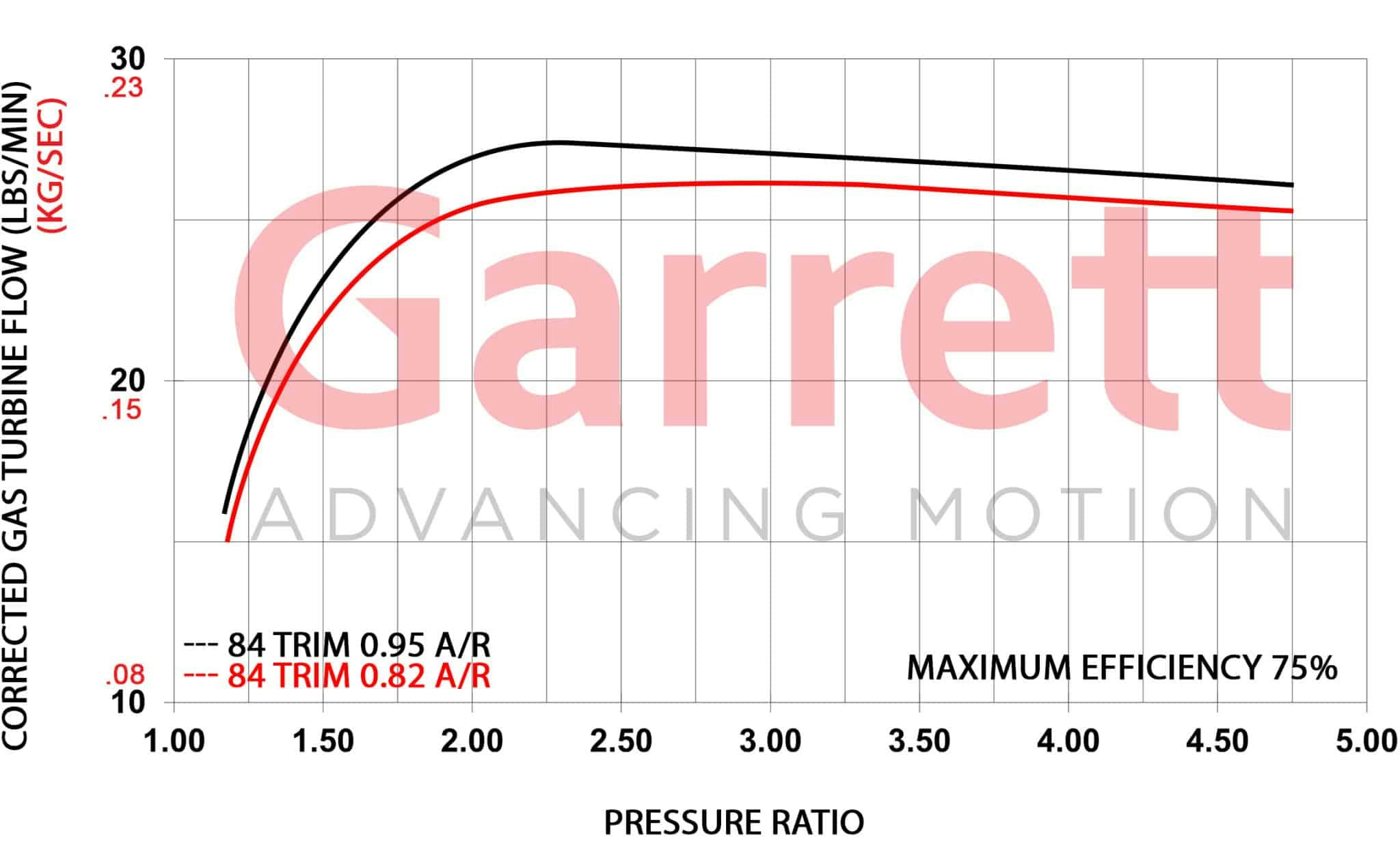 913840-5001S Garrett GBC35-700 58MM ( Supercore ) ( Vattenkyld ) ( NYHET )