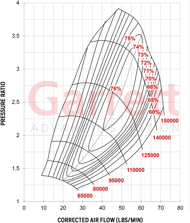 Garrett G30-770 Turbocharger T4 divided A/R 0,92