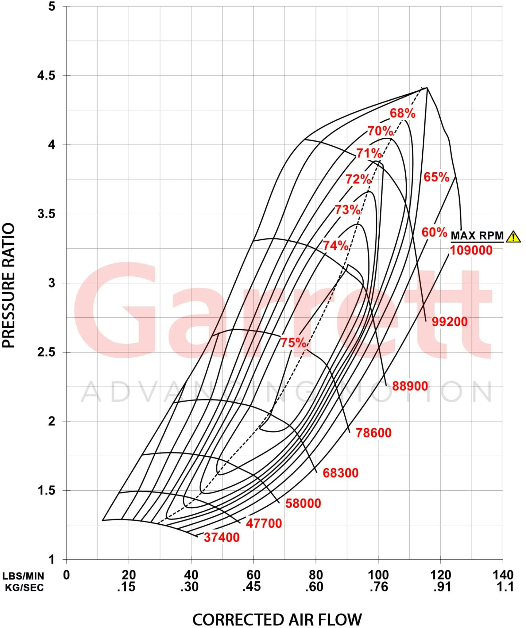 934173-5002S G-XRace GXR42 GXR42-72 72.9mm ( Supercore )