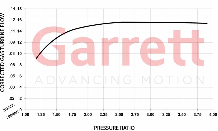 Garrett GBC22-350 Turbolader 0.64 A/R IWG 896055-5003S  ( Topseller )