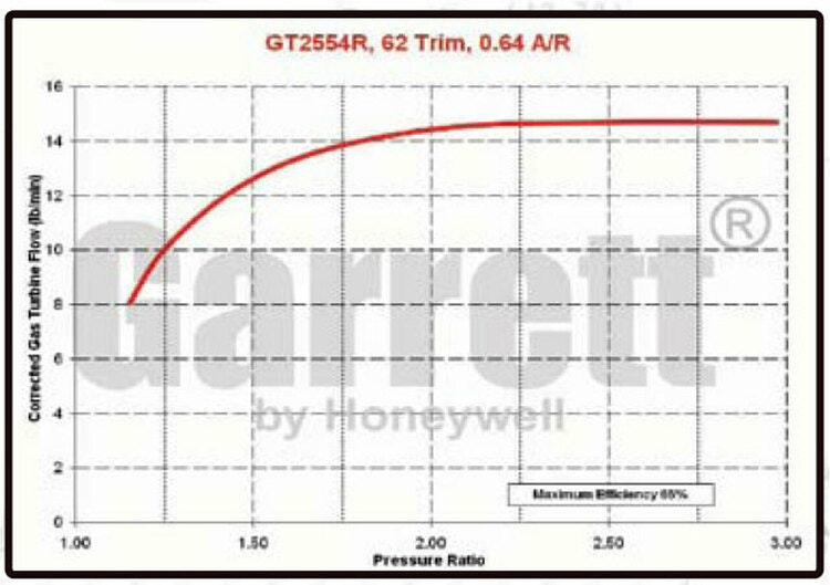 GT2554R Garrett Turbocharger 836023-5001S / 471171-3