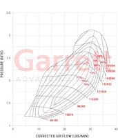 GT2860R Garrett Turbocharger 836026-5005S 250-360 HK ( Nissan RB26DETT )