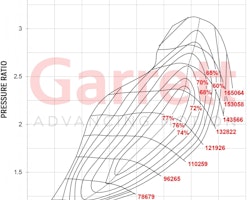 GT2860R Garrett Turbocharger 836026-5005S 250-360 HK ( Nissan RB26DETT )