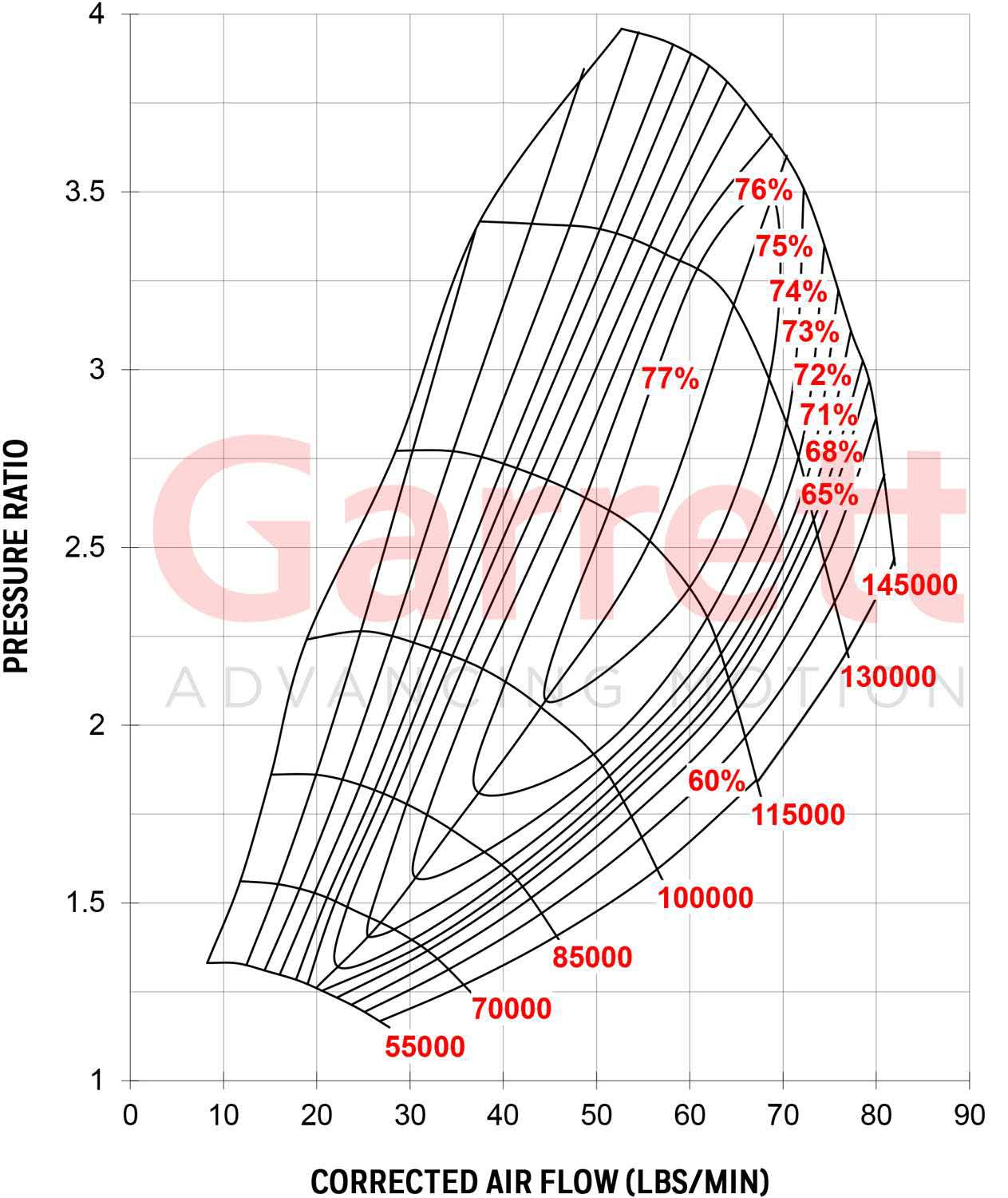 Thor 900 Extreme Turbocharger for IS38 Golf VII Golf VIII 2.0 R Audi S3 TTS MQB 700-850 hk