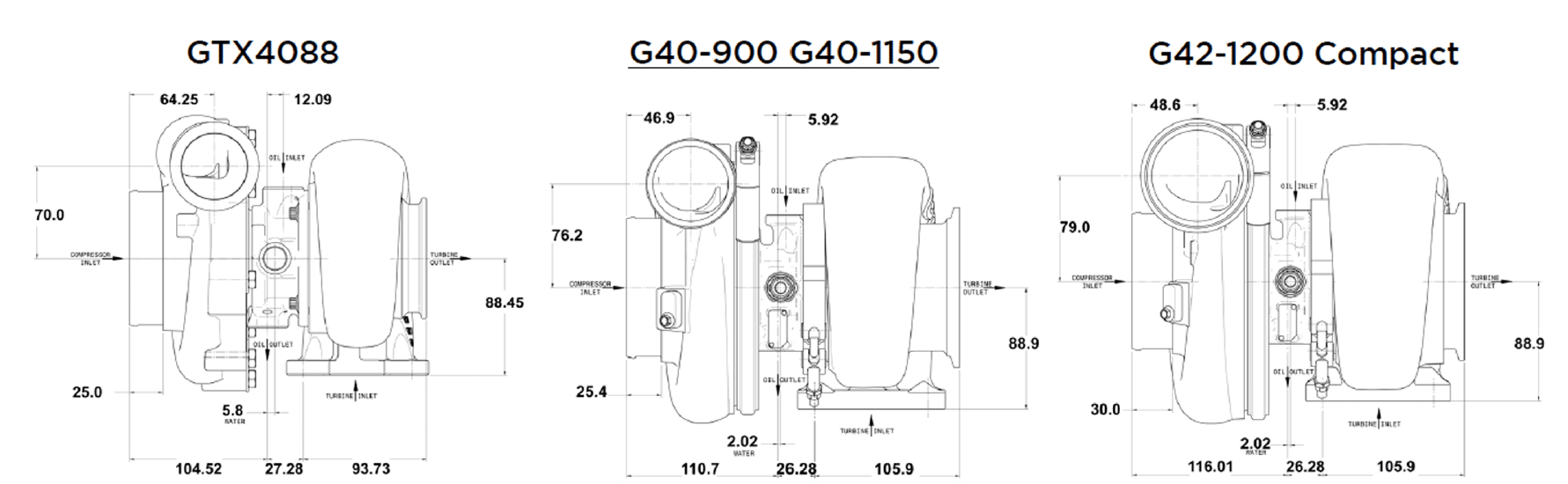 Garrett G-Series G40-1000 62mm 860777-5003S ( Supercore )