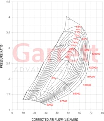 836033-5002S Garrett GT3582R ( 400 - 675 HK ) ( Supercore )