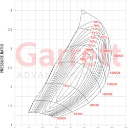 836033-5002S Garrett GT3582R ( 400 - 675 HK ) ( Supercore )