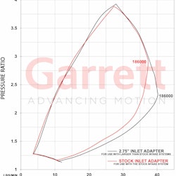 901654-5001W TURBO UPGRADE FOR 2017+ Ford Raptor / F-150 3.5L EcoBoost