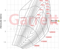880694-5001S Garrett G30-660 Super Core Reverse Rotation