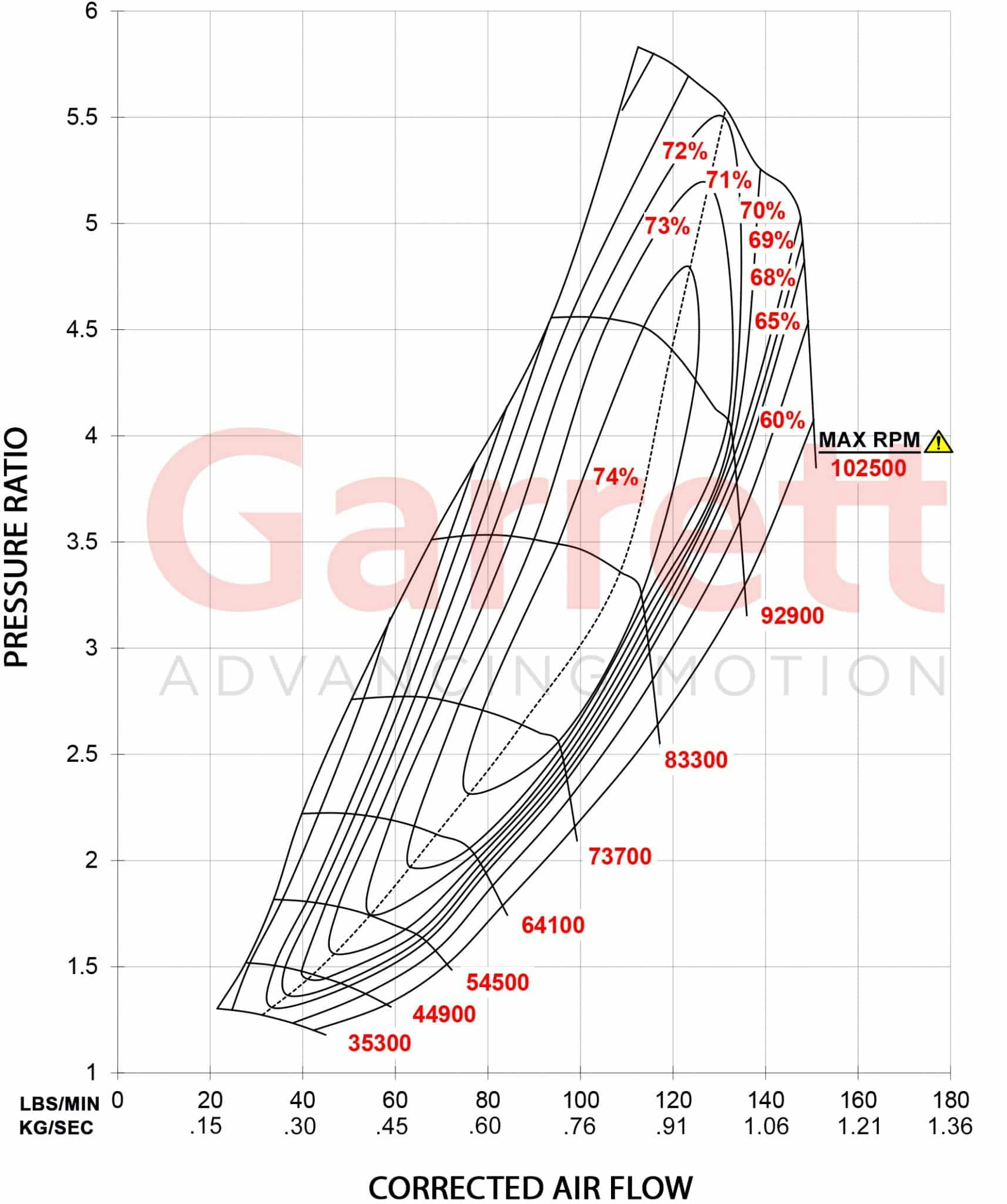 880547-5024S Garrett G47-1650 80|109MM ( Nyhet )