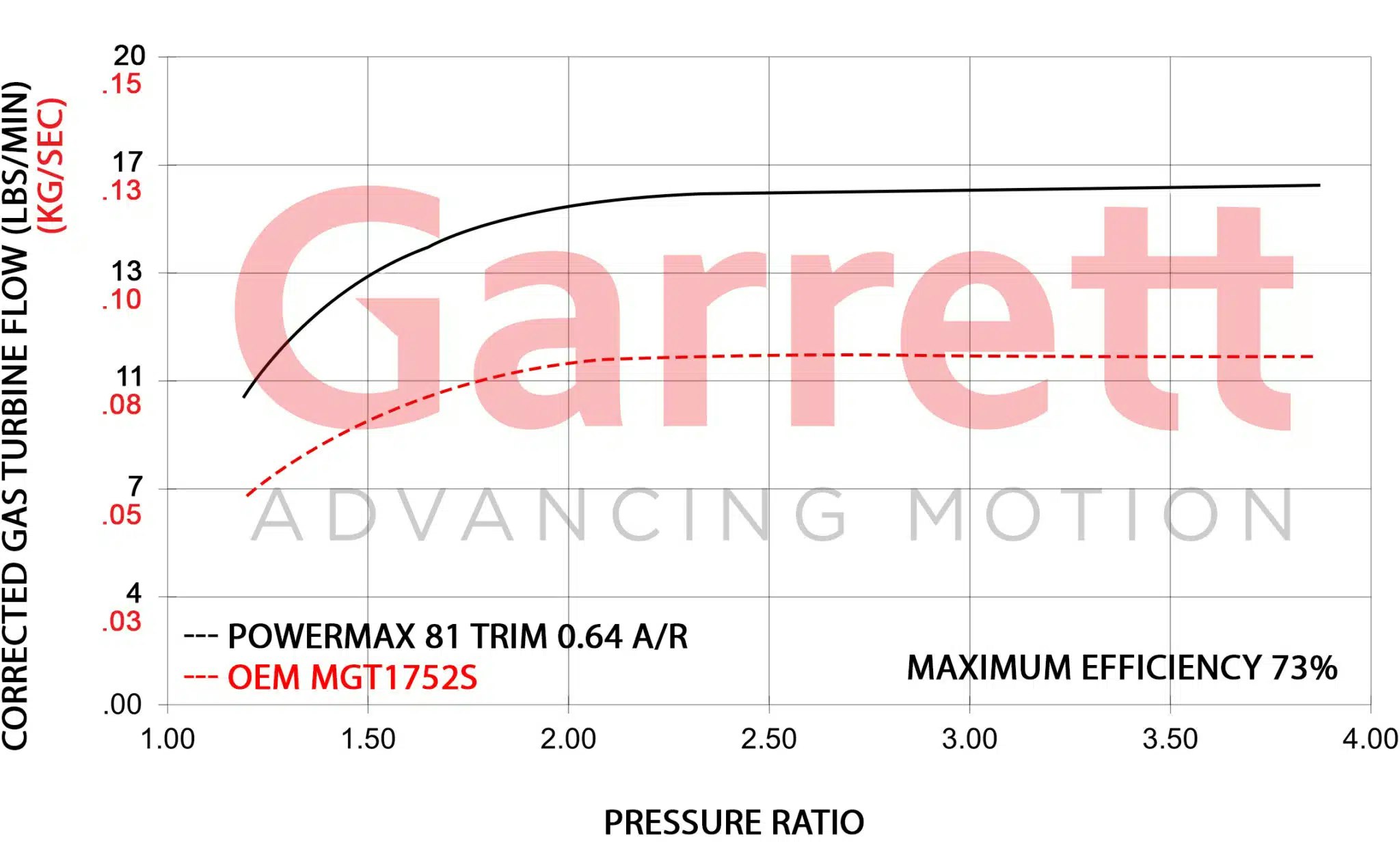 917056-5002S Garrett PowerMax GT2260 VAG 2.0L MK8 EA888 Evo4 ( Storsäljare )
