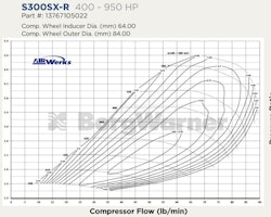 13767105022 BorgWarner S364SX-R Turbocharger Supercore (76/68mm Turbine Wheel)