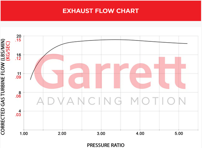 921474-5001S Garrett PowerMax turbocharger upgrade 2.0T EA888 Evo4