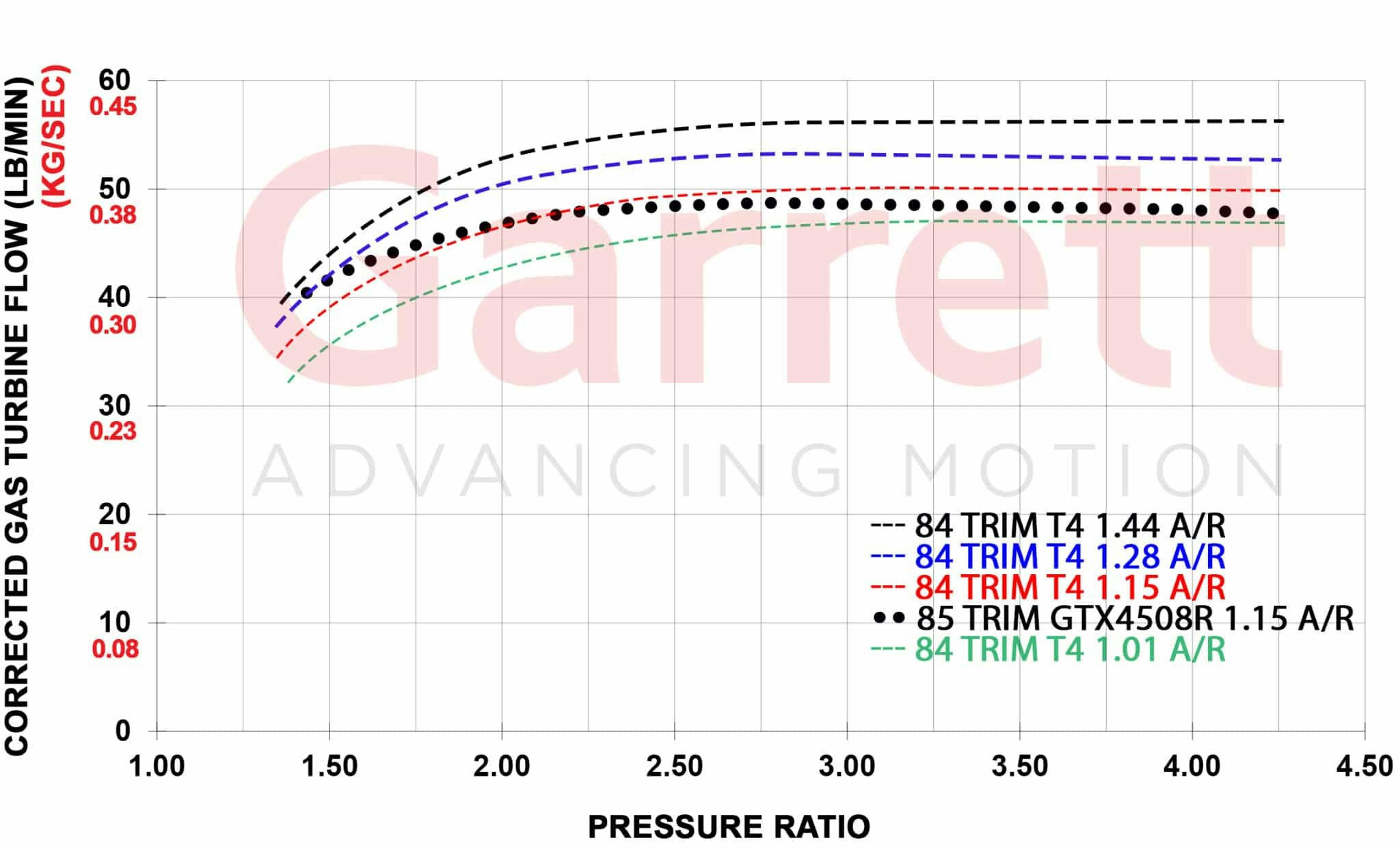 934173-5004S Garrett GXR45-73 Super Core