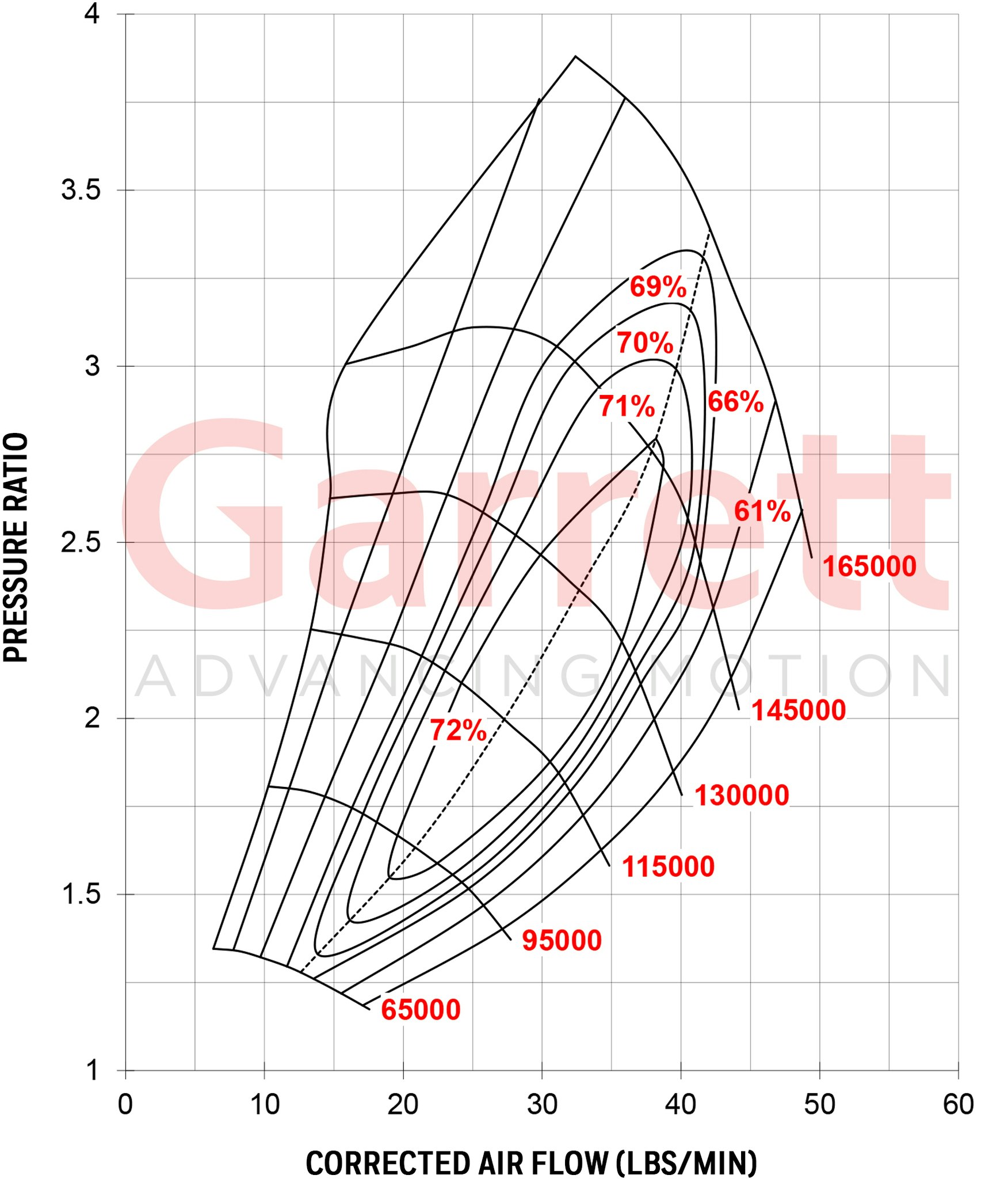 856800-5005S Garrett GTX2867R Gen 2 turbo A/R 0,57 V-bandshus