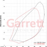 934075-5002S G-Series II G25-700 Supercore Standard Rotation 54MM ( Nyhet )