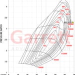 934117-5001S G30-725 Garrett  Gen 2 Supercore ( Nyhet )