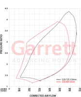 934117-5001S G30-725 Garrett  Gen 2 Supercore ( Nyhet )