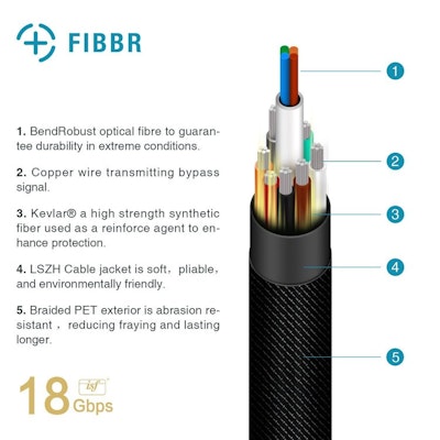 Fibbr Ultra Pro HDMI Fiberkabel HDMI 2.0 18Gbps 15m